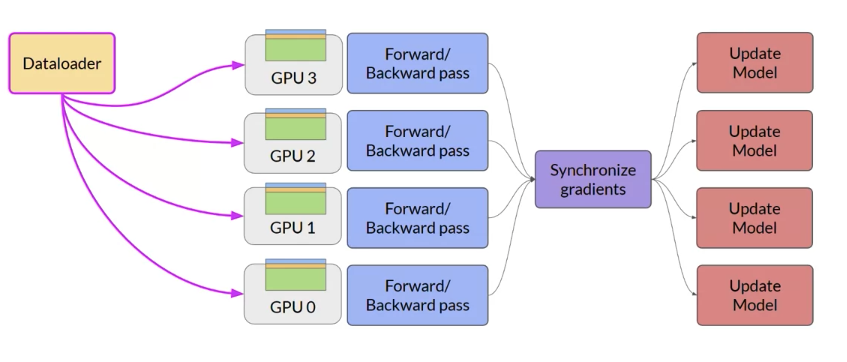 use gpu