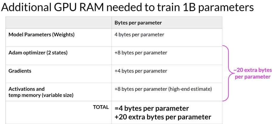 GPU_usage