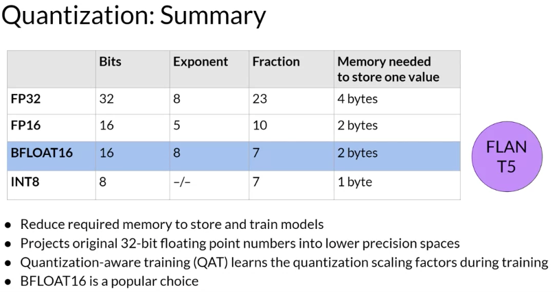 solution-GPU