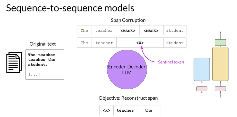 sequence-to-sequence model