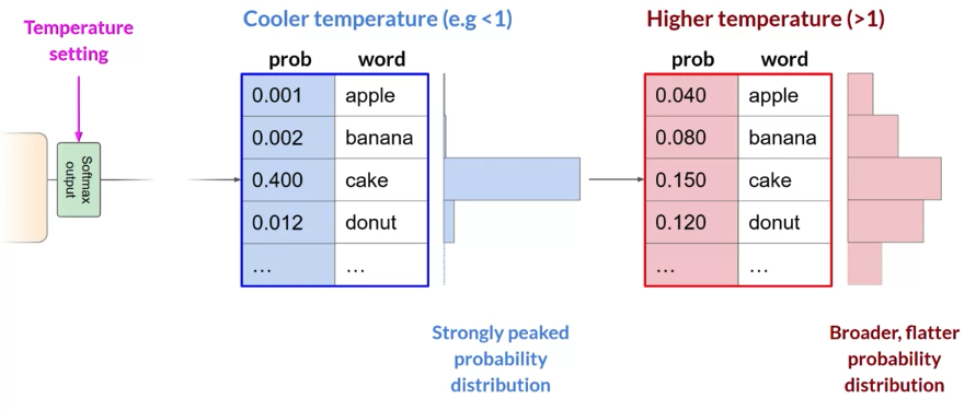 Temperature setting