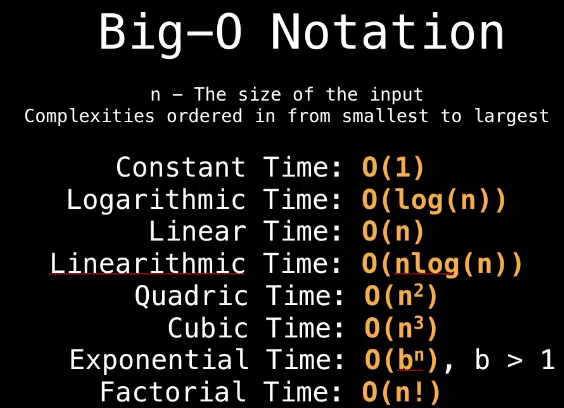 Big-O notation