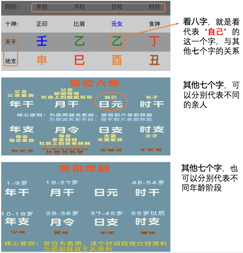 八字示意图