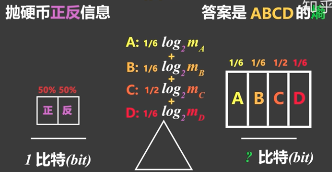 计算非等概率情况下熵的改变_1