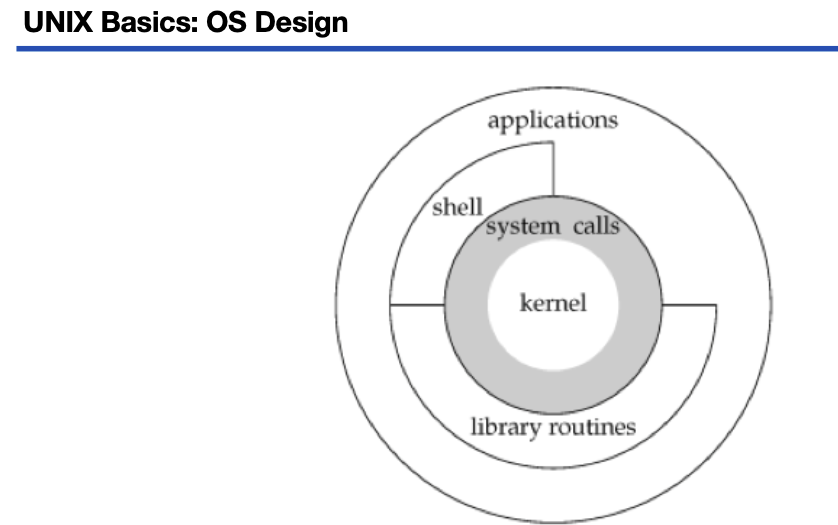 OS design